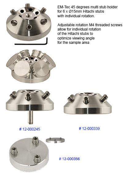 Adjustable rotation M4 threaded screws
