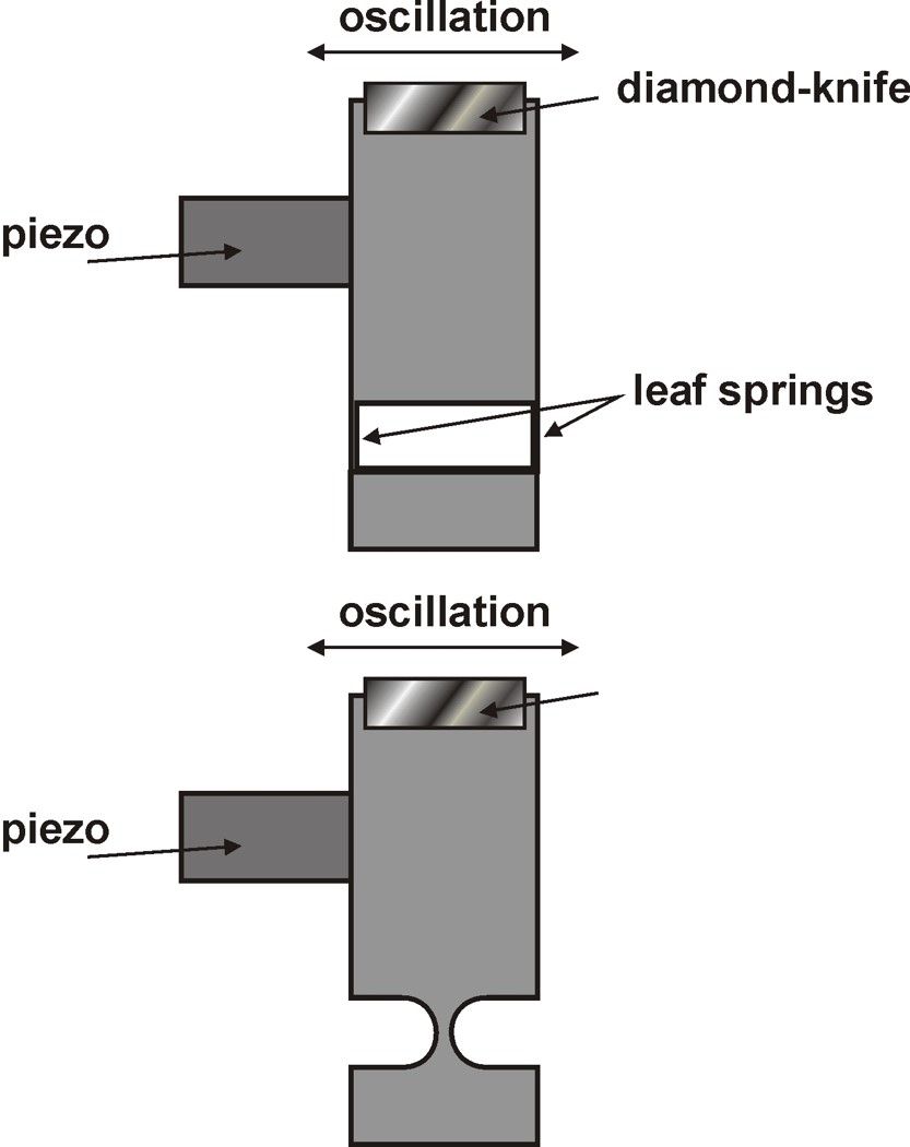 Ultrasonic mechanism