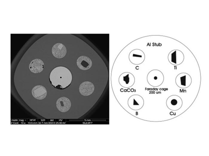 CXS-6F calibration standard