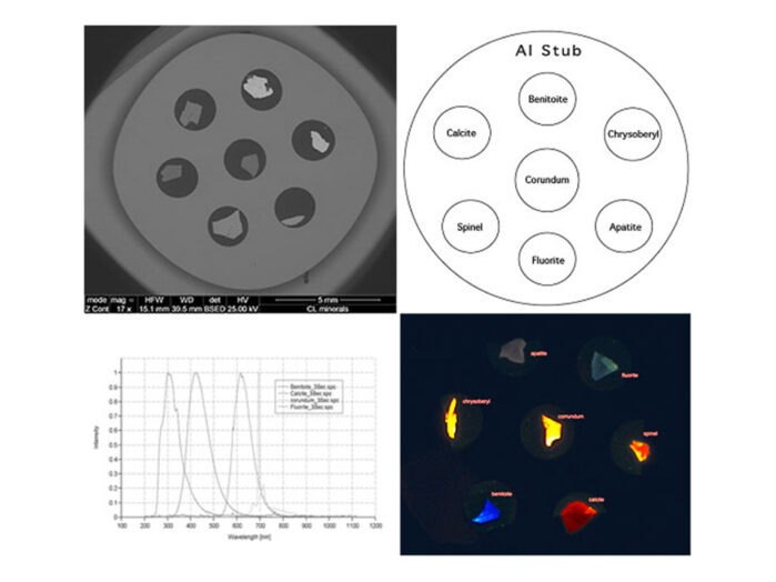 RXS-7CL test standard for Cathodoluminescence